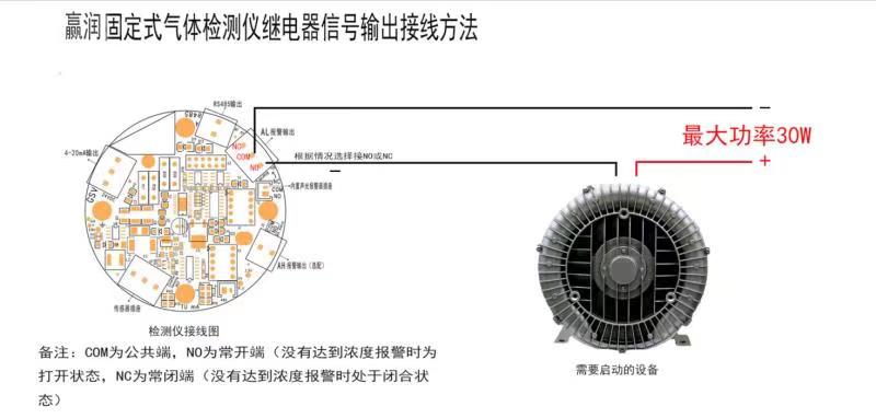 氣體報警控制器怎么聯(lián)動風機？